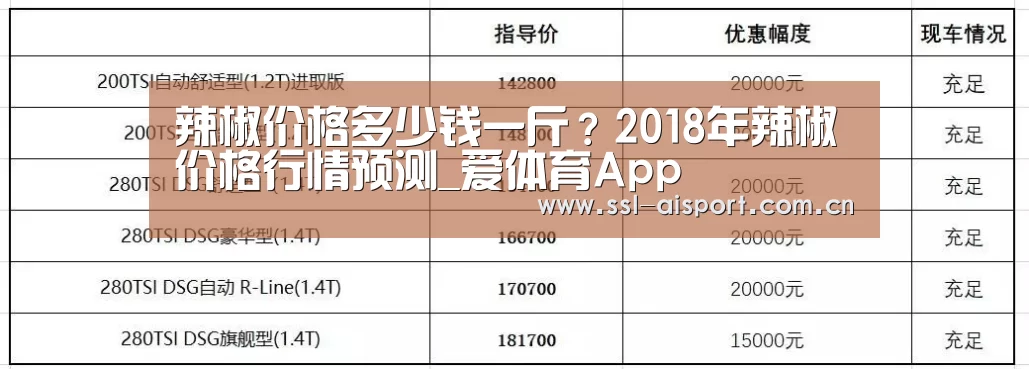 辣椒价格多少钱一斤？2018年辣椒价格行